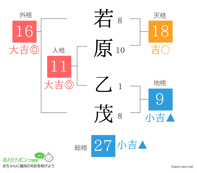若原 乙茂さんの姓名判断結果