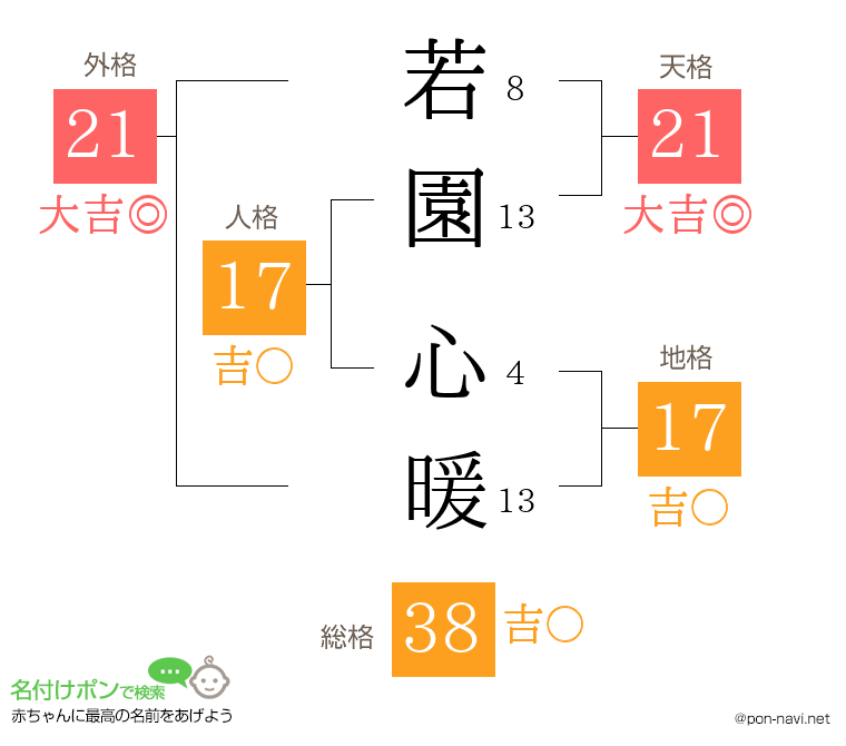 若園 心暖さんの姓名判断結果