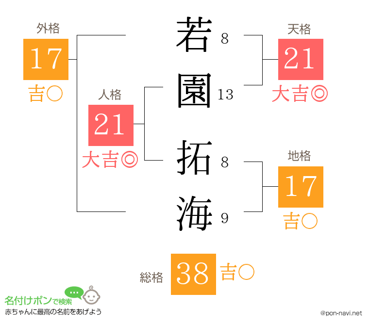 若園 拓海さんの姓名判断結果