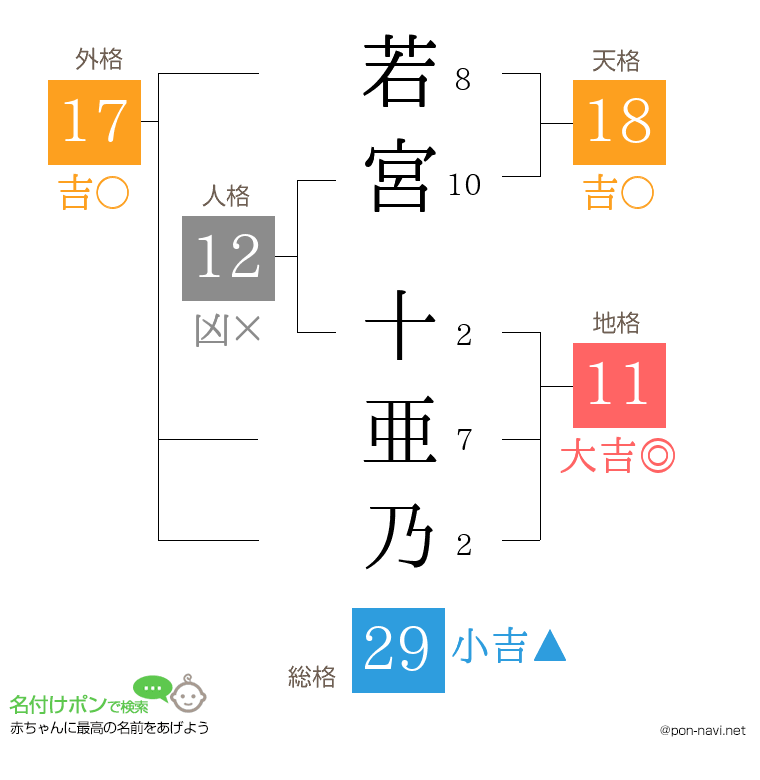 若宮 十亜乃さんの姓名判断結果
