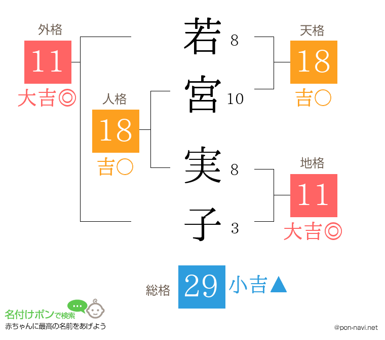 若宮 実子さんの姓名判断結果
