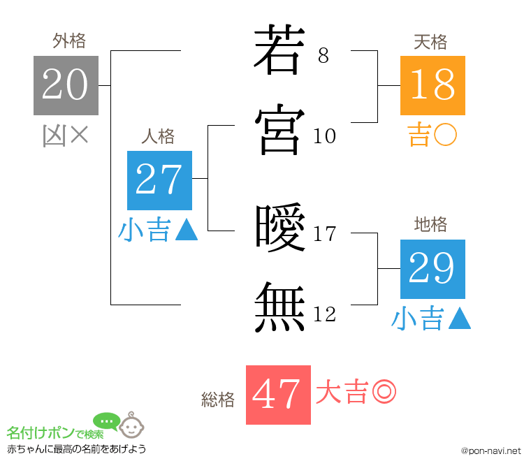 若宮 曖無さんの姓名判断結果
