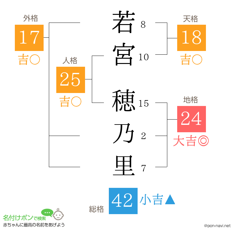 若宮 穂乃里さんの姓名判断結果