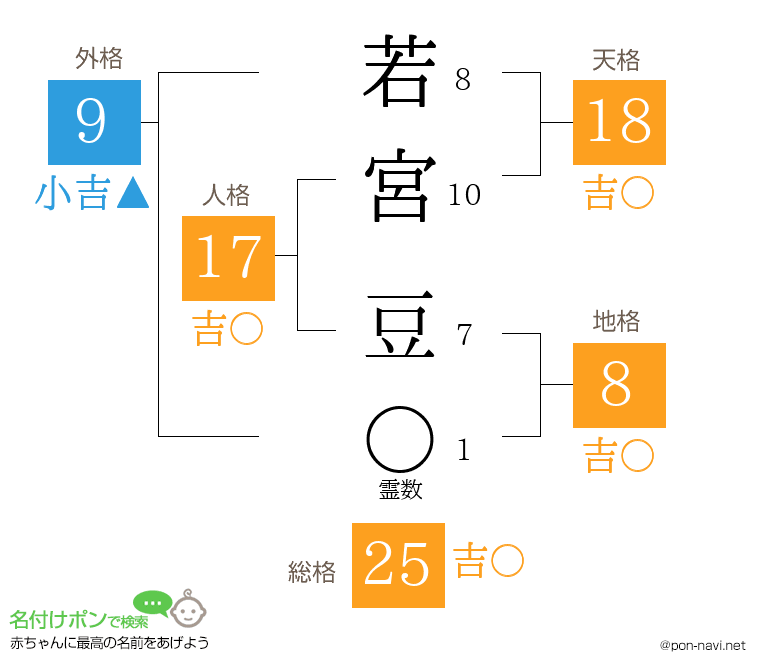 若宮 豆さんの姓名判断結果