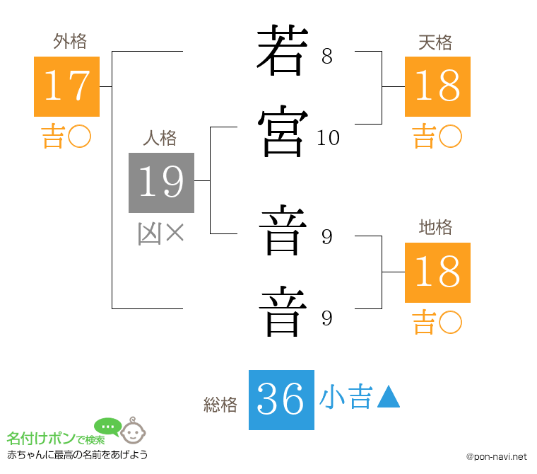 若宮 音音さんの姓名判断結果