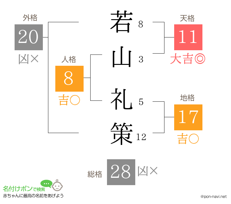 若山 礼策さんの姓名判断結果