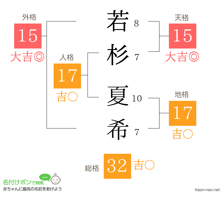 若杉 夏希さんの姓名判断結果