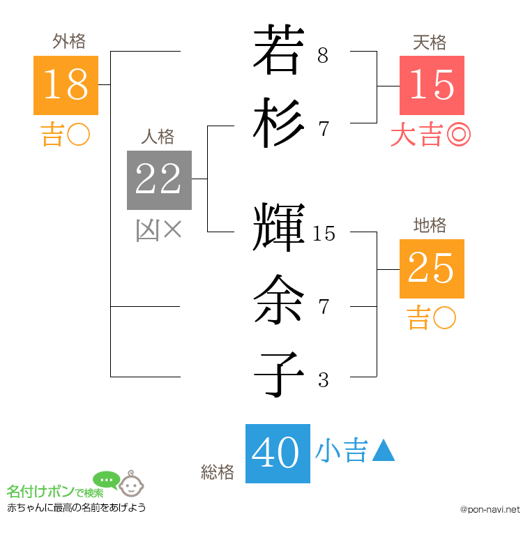 若杉 輝余子さんの姓名判断結果