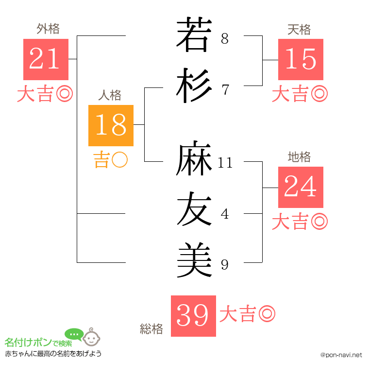 若杉 麻友美さんの姓名判断結果