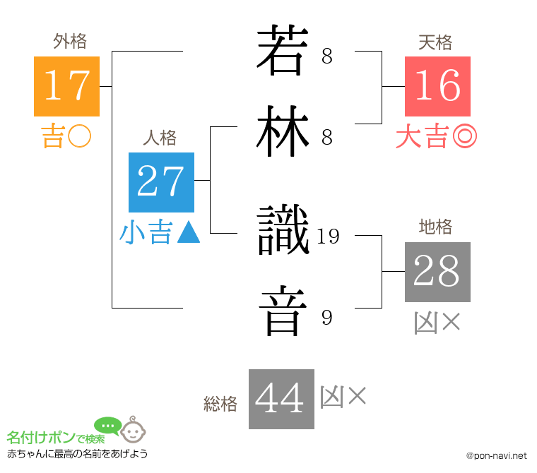 若林 識音さんの姓名判断結果
