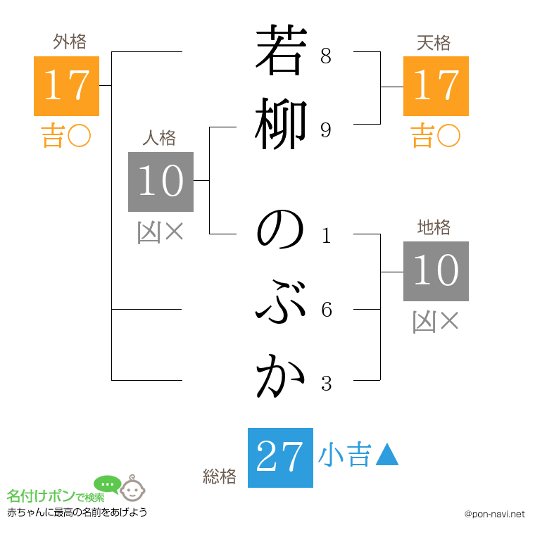 若柳 のぶかさんの姓名判断結果