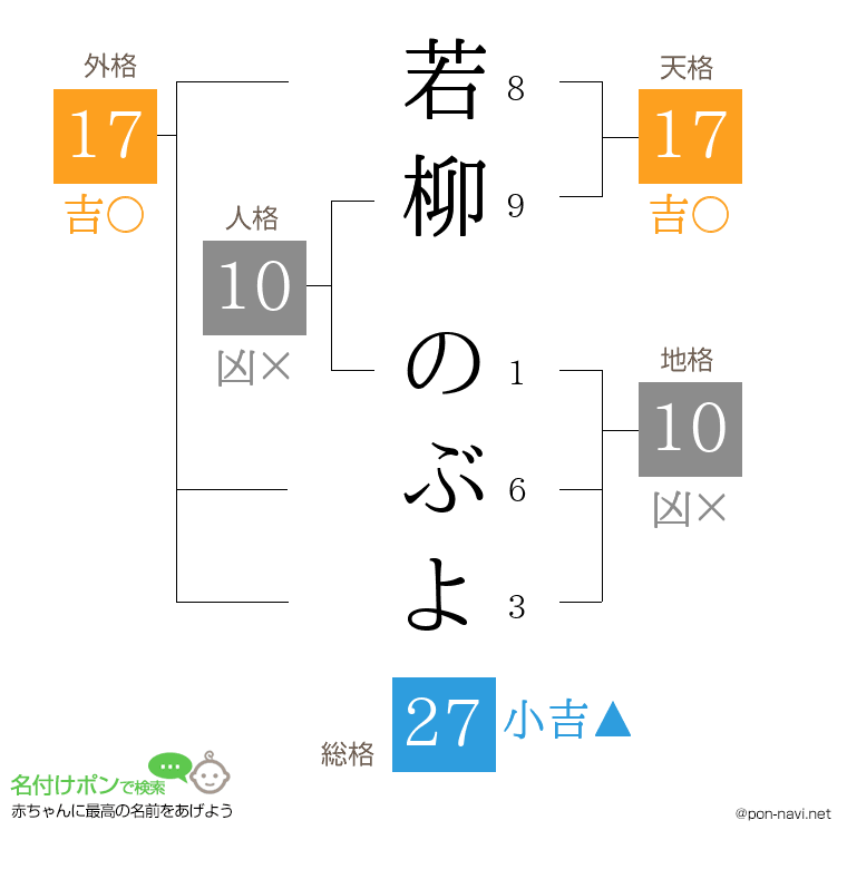 若柳 のぶよさんの姓名判断結果