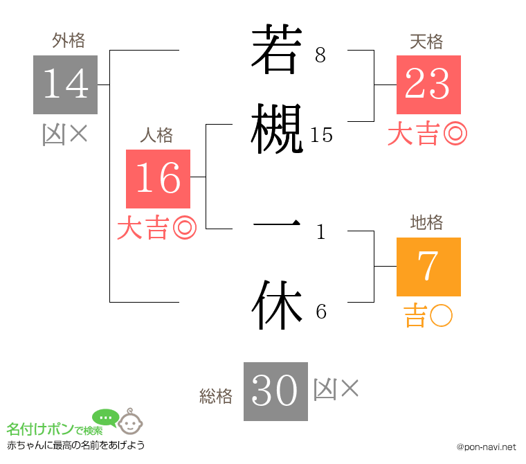 若槻 一休さんの姓名判断結果