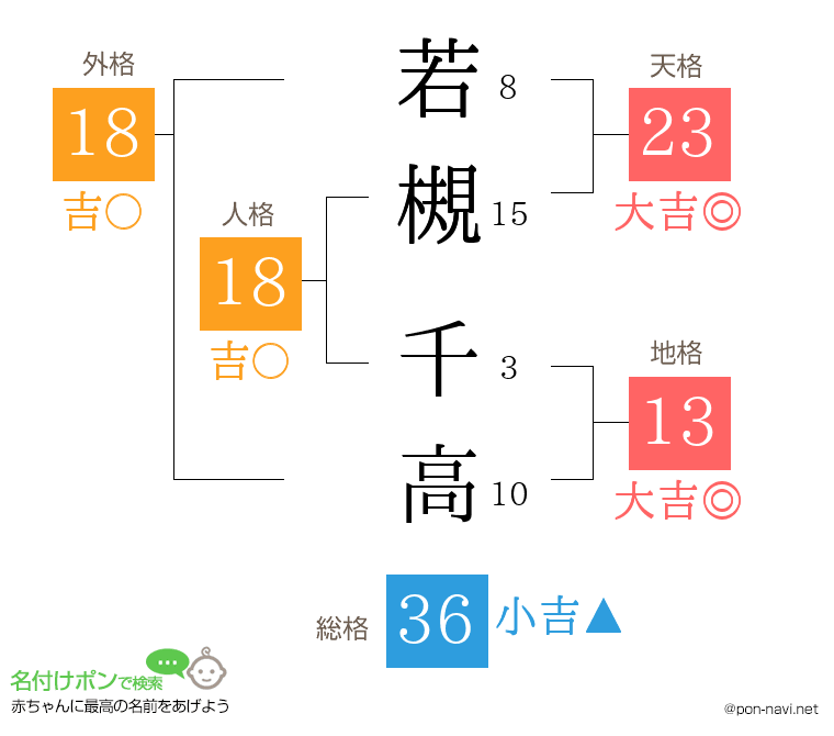 若槻 千高さんの姓名判断結果