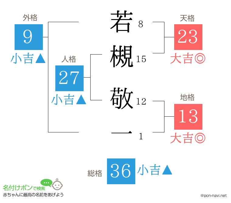 若槻 敬一さんの姓名判断結果