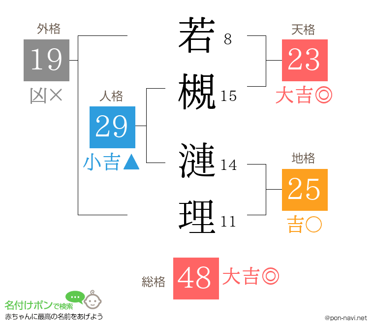若槻 漣理さんの姓名判断結果