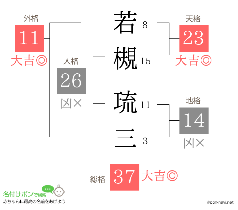 若槻 琉三さんの姓名判断結果