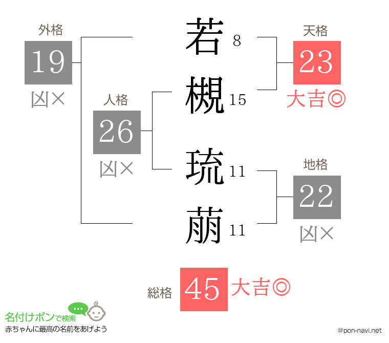 若槻 琉萠さんの姓名判断結果