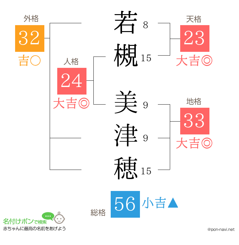 若槻 美津穂さんの姓名判断結果