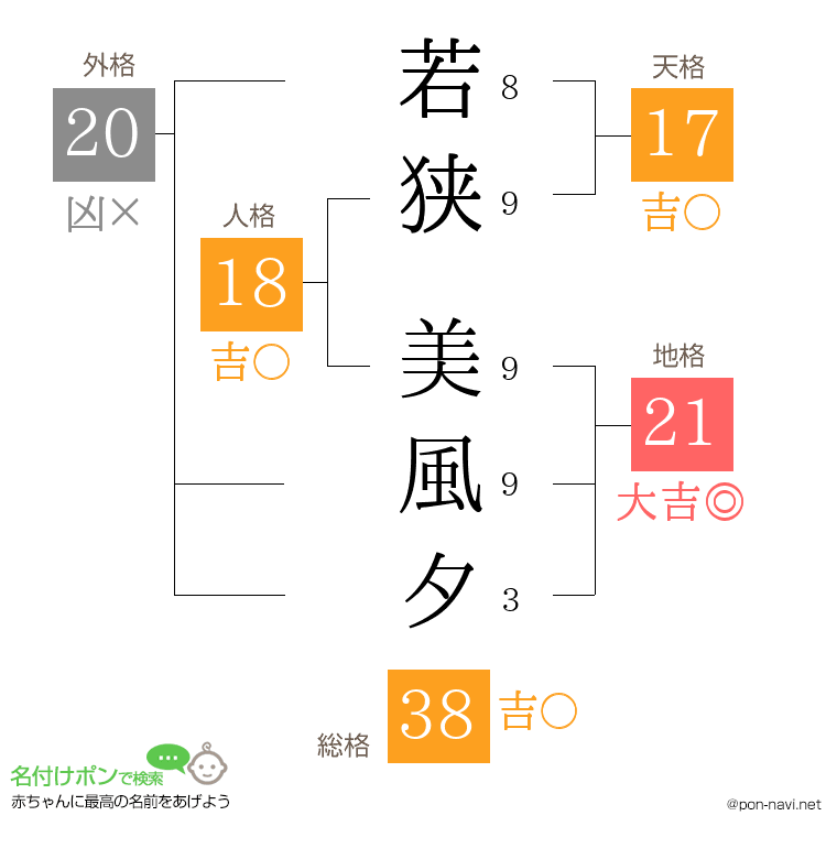 若狭 美風夕さんの姓名判断結果