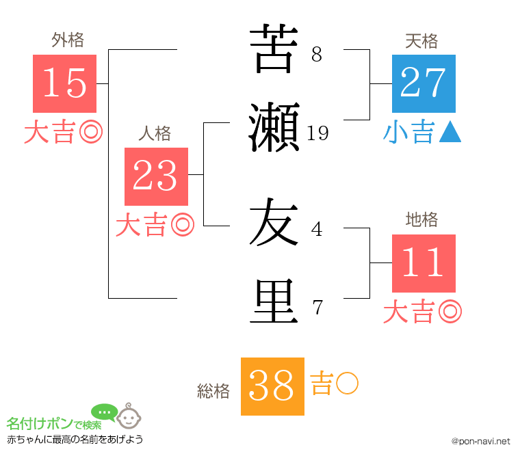 苦瀬 友里さんの姓名判断結果