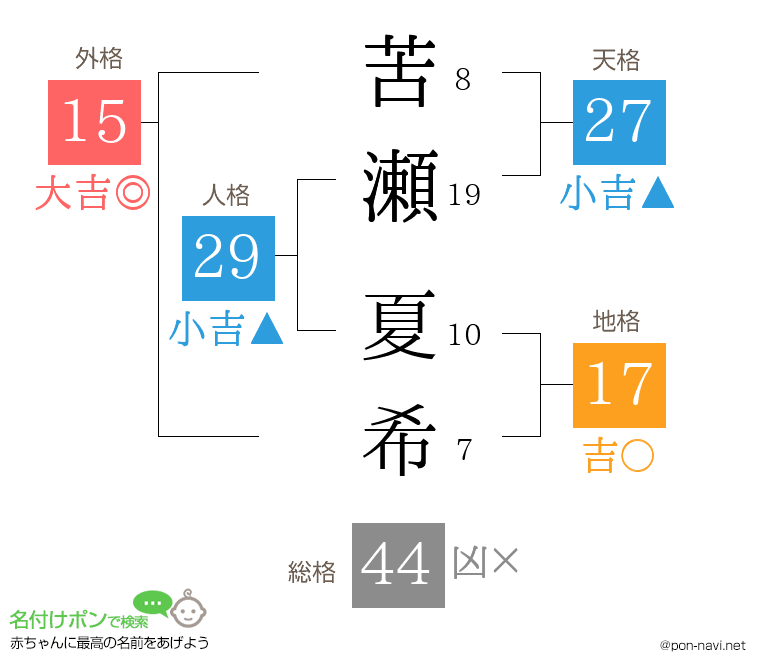 苦瀬 夏希さんの姓名判断結果
