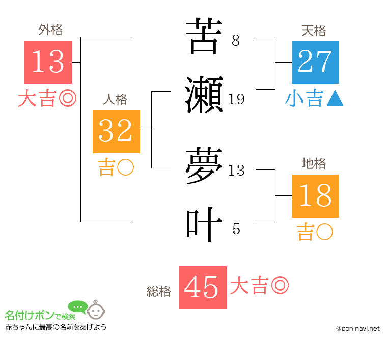 苦瀬 夢叶さんの姓名判断結果