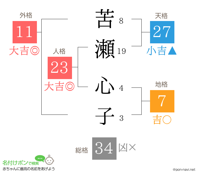 苦瀬 心子さんの姓名判断結果