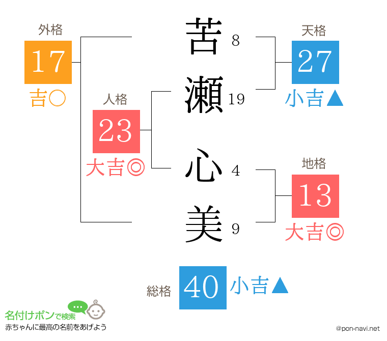 苦瀬 心美さんの姓名判断結果