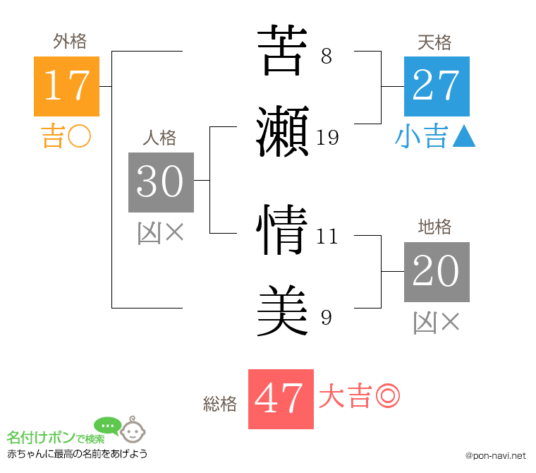 苦瀬 情美さんの姓名判断結果