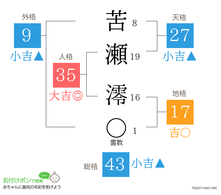 苦瀬 澪さんの姓名判断結果