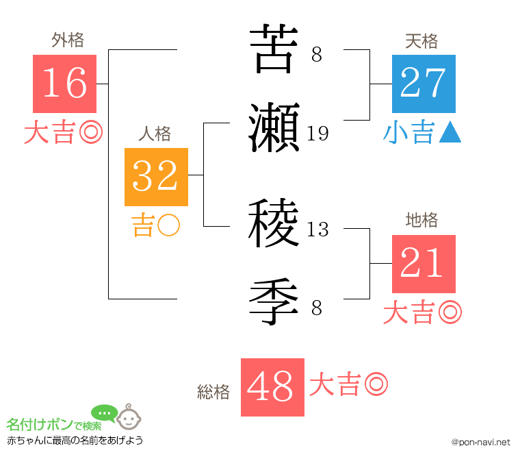苦瀬 稜季さんの姓名判断結果