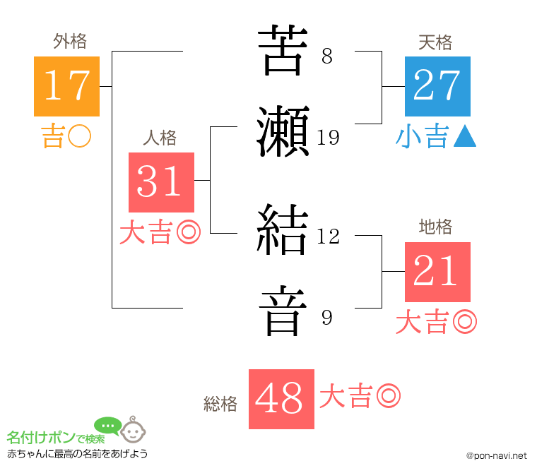 苦瀬 結音さんの姓名判断結果