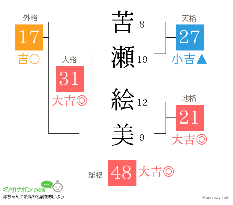 苦瀬 絵美さんの姓名判断結果