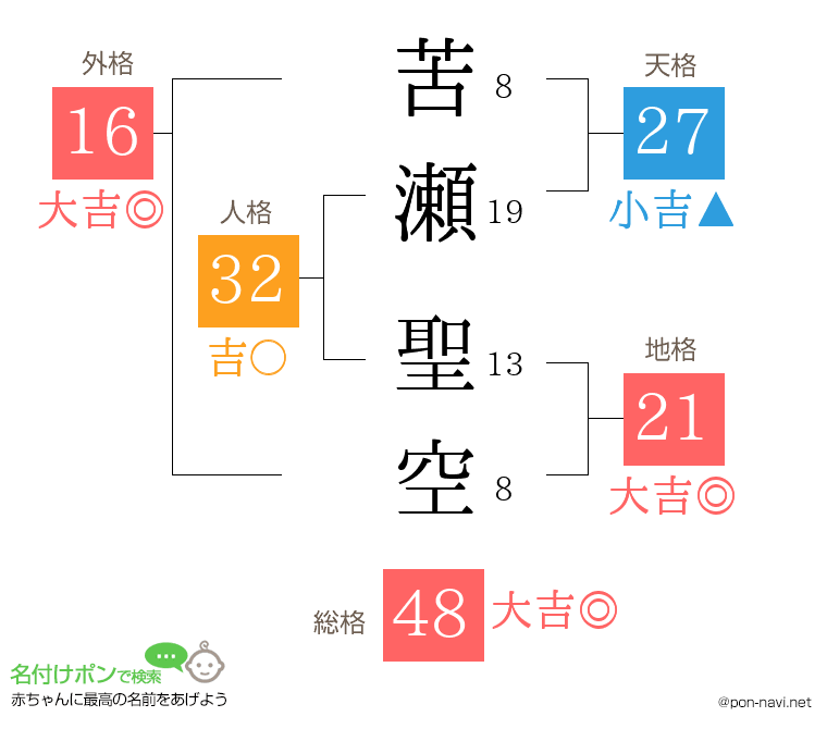 苦瀬 聖空さんの姓名判断結果
