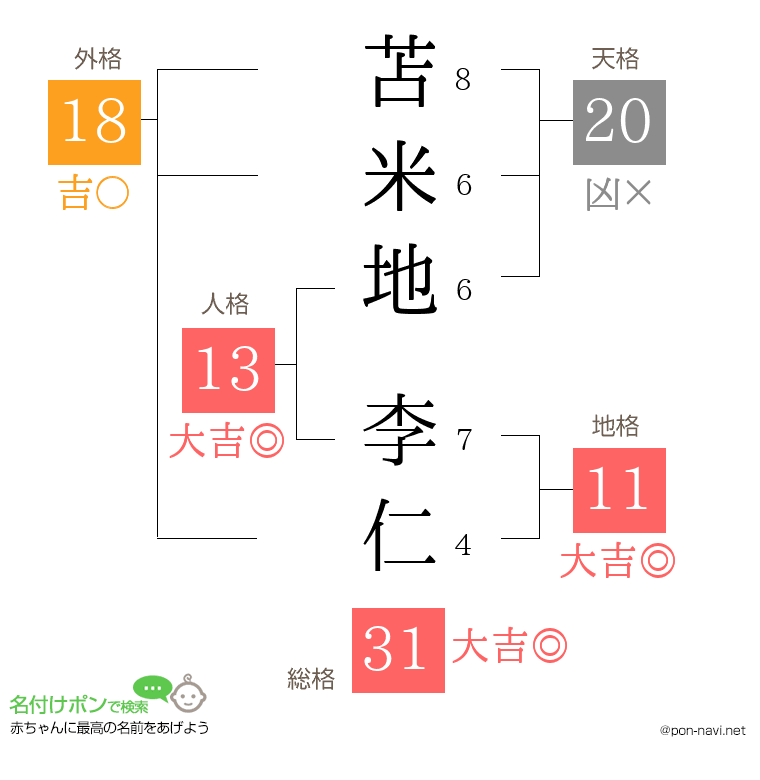 苫米地 李仁さんの姓名判断結果