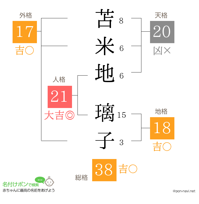 苫米地 璃子さんの姓名判断結果