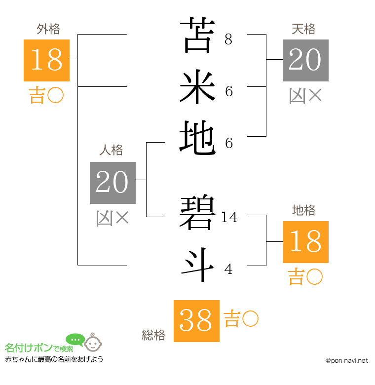 苫米地 碧斗さんの姓名判断結果