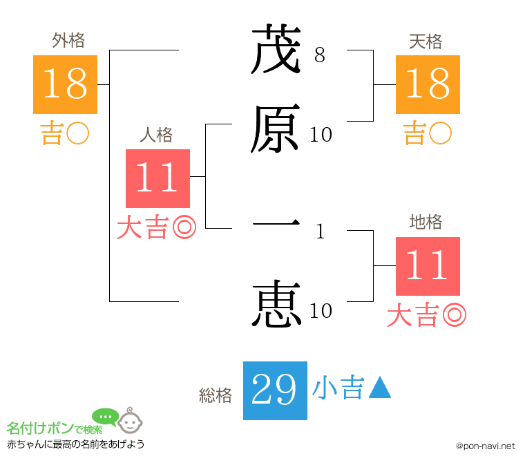 茂原 一恵さんの姓名判断結果