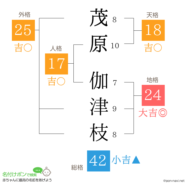 茂原 伽津枝さんの姓名判断結果