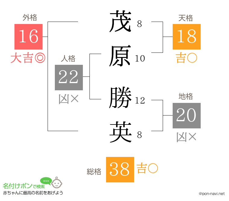 茂原 勝英さんの姓名判断結果