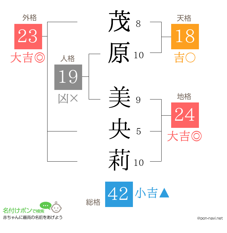 茂原 美央莉さんの姓名判断結果