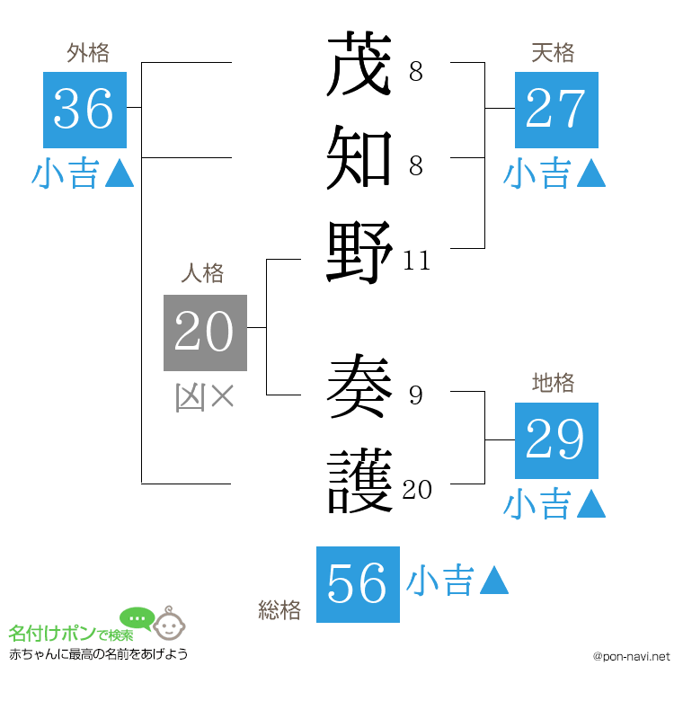 茂知野 奏護さんの姓名判断結果