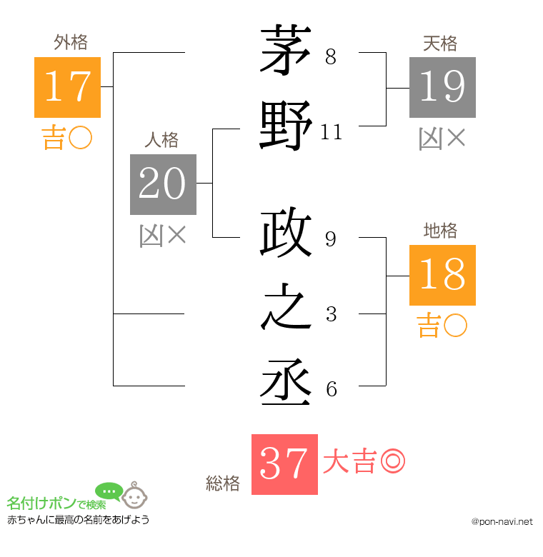 茅野 政之丞さんの姓名判断結果