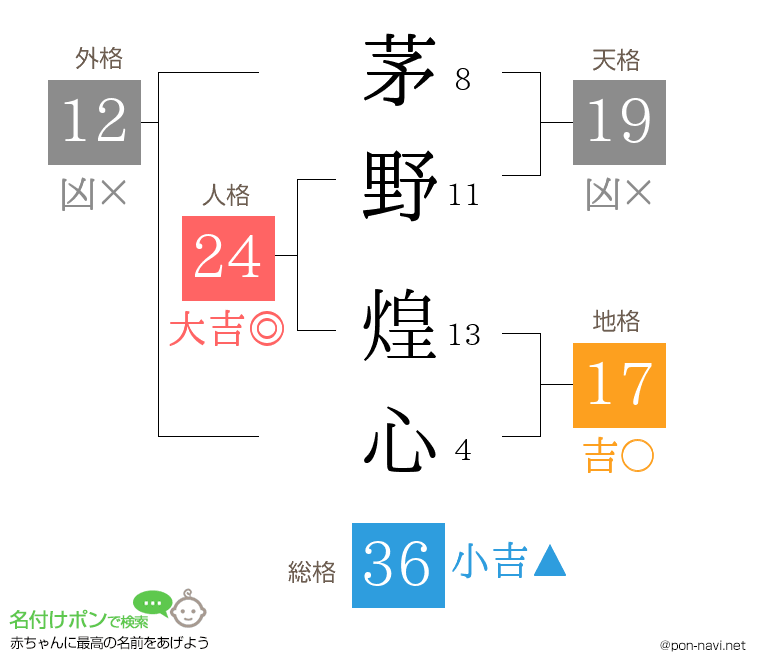 茅野 煌心さんの姓名判断結果