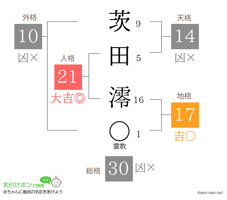 茨田 澪さんの姓名判断結果