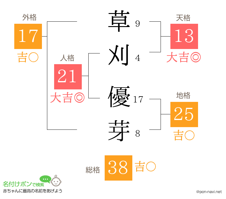 草刈 優芽さんの姓名判断結果