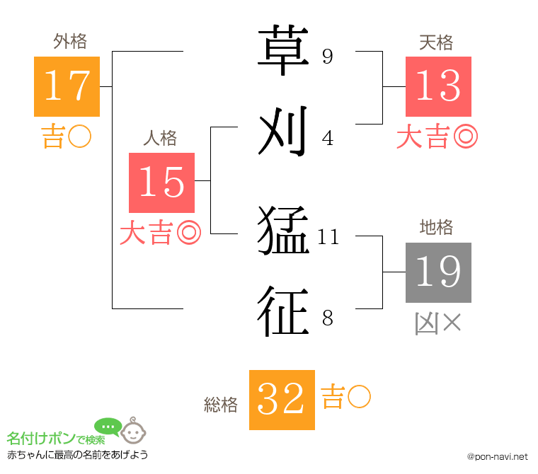 草刈 猛征さんの姓名判断結果