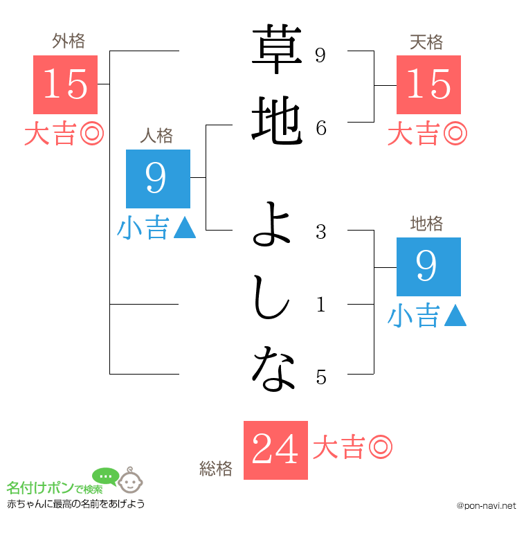 草地 よしなさんの姓名判断結果