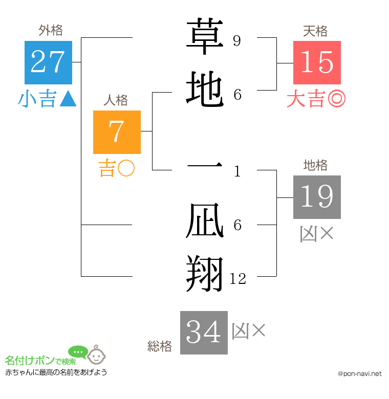 草地 一凪翔さんの姓名判断結果